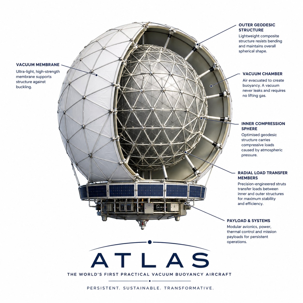 Cutaway concept of the nested geodesic vacuum balloon structure
